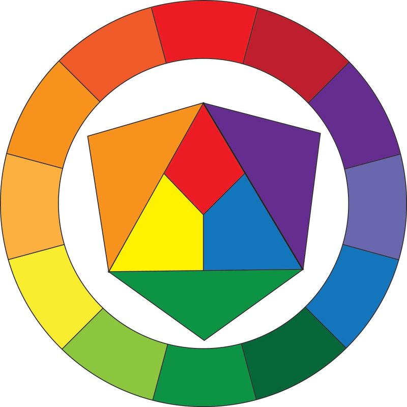 Farbkreis Farbkombinationen